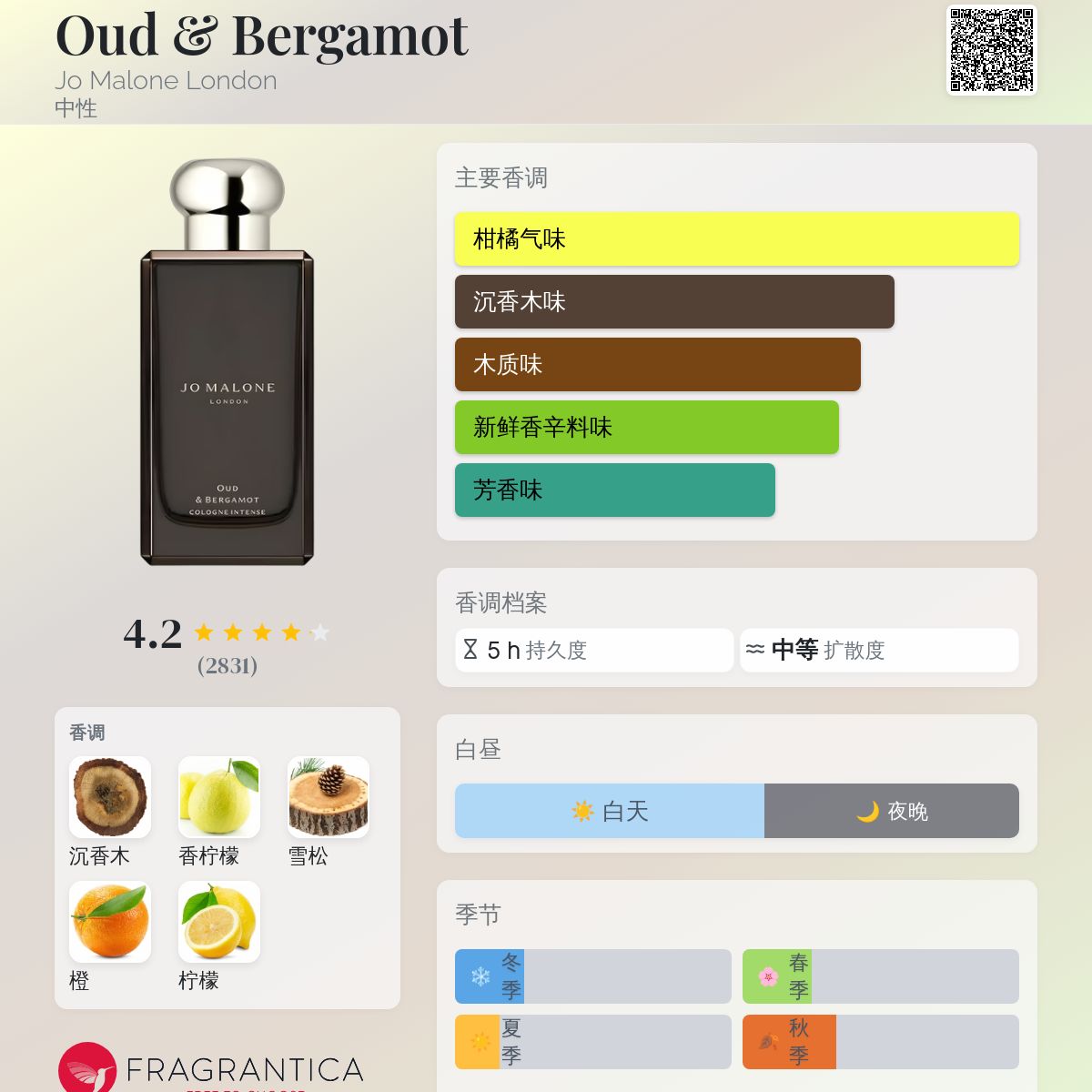新品未使用JO MALONE OUD & BERGAMOT 香水 100g ウード & ベルガモット コロン インテンス / Jo Malone London
