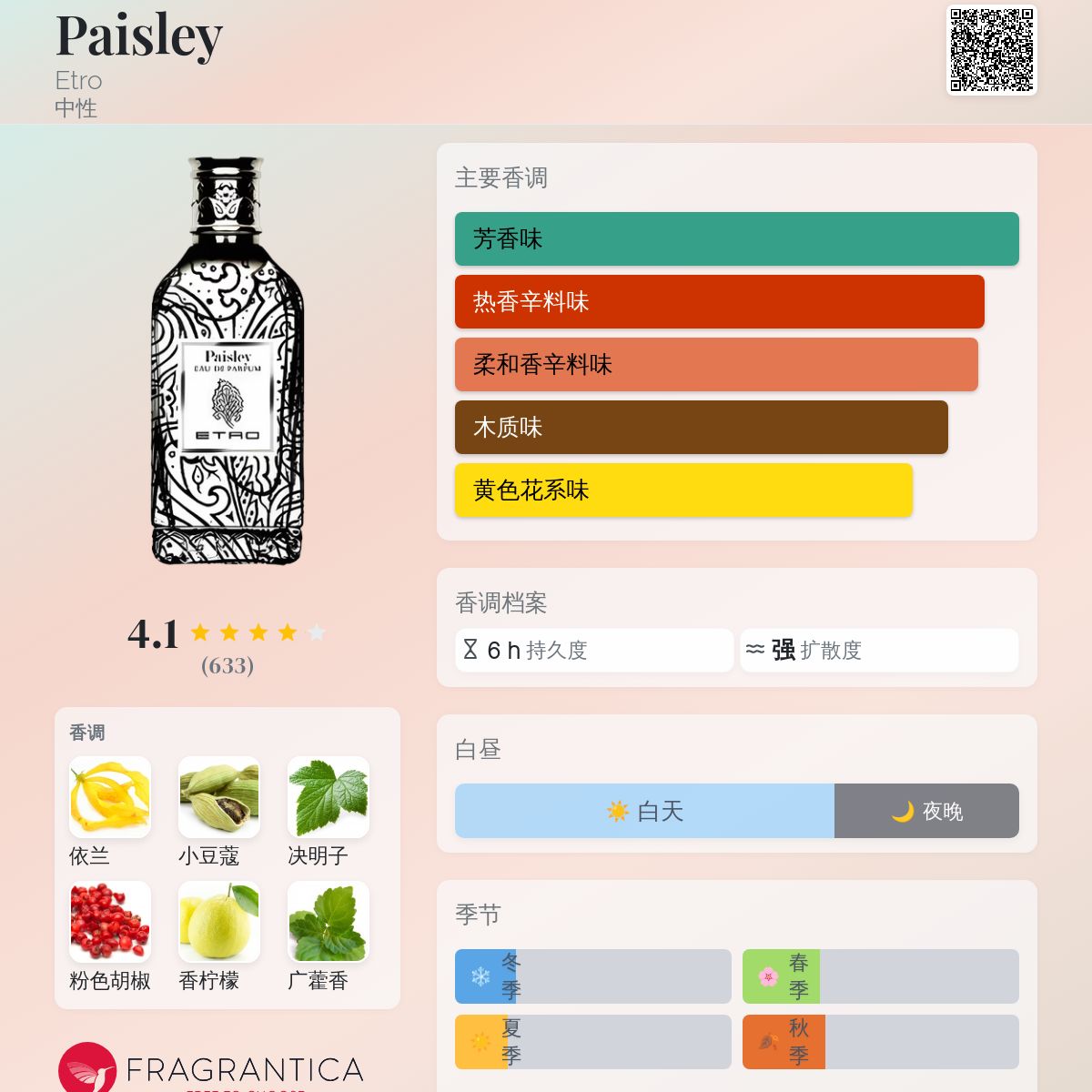 Paisley Etro 香水- 一款2011年中性香水