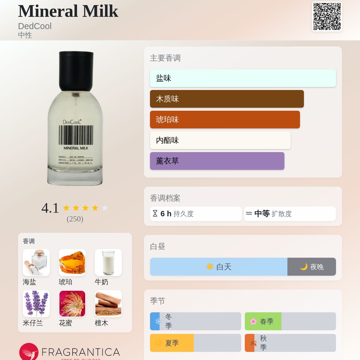 Mineral Milk DedCool 香水- 一款年中性香水