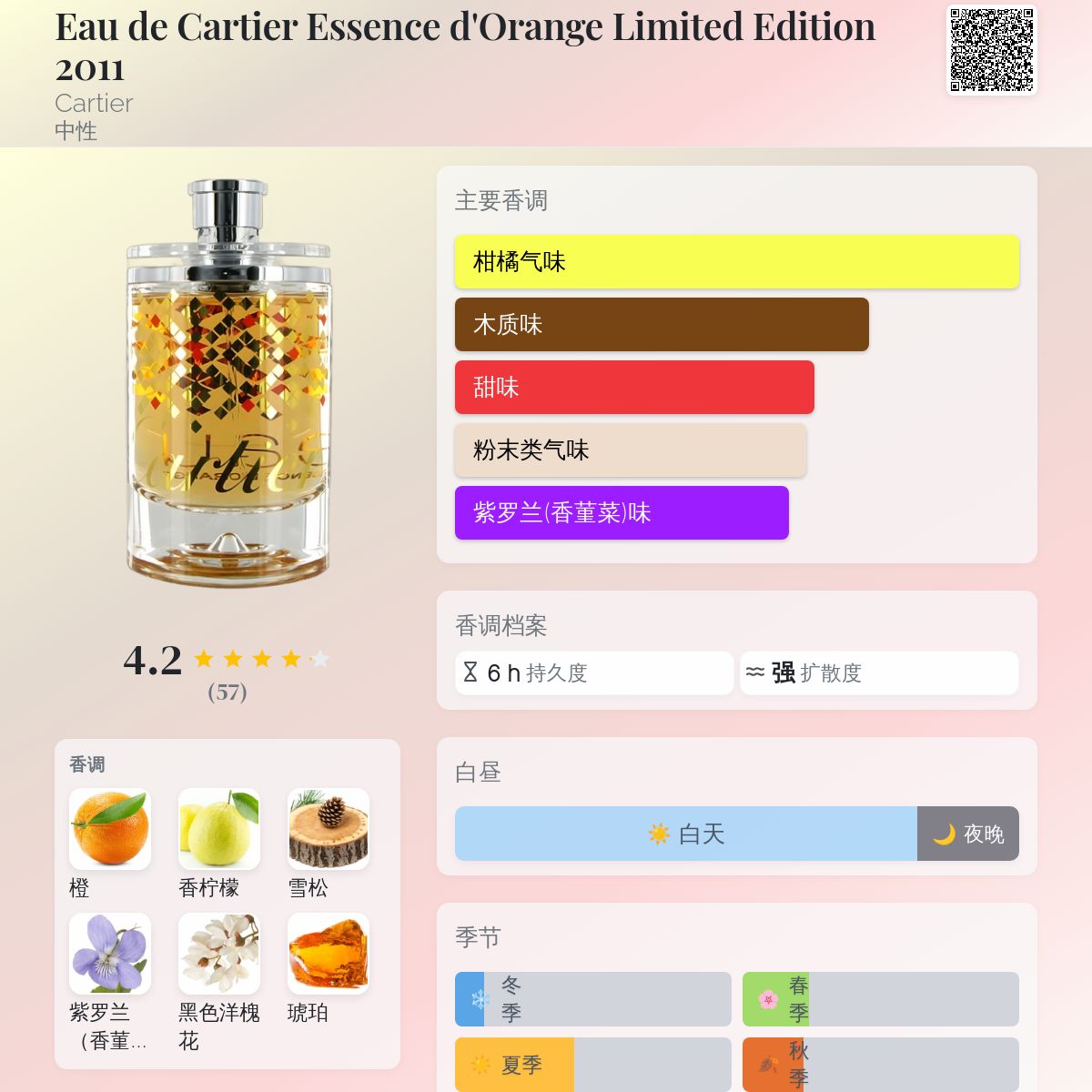 Eau de Cartier Essence d'Orange Limited Edition 2011 Cartier 香水