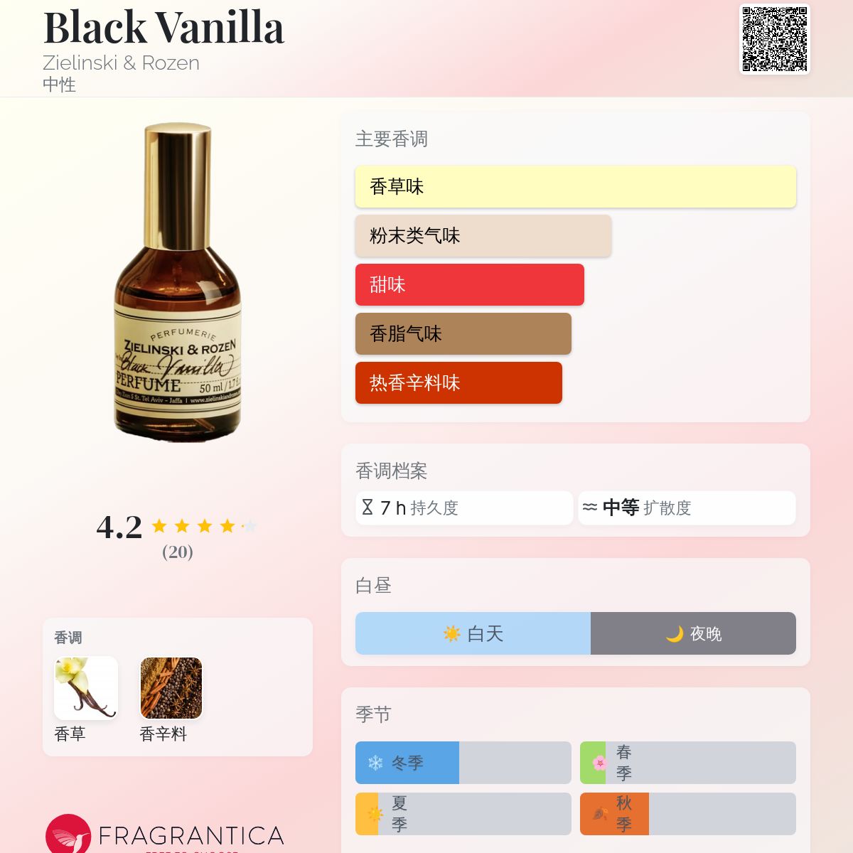 Zielinski & Rozen Vanilla Blend バニラ香水 Zielinski & Rozen Vanilla Blend バニラ香水 【公式通販】