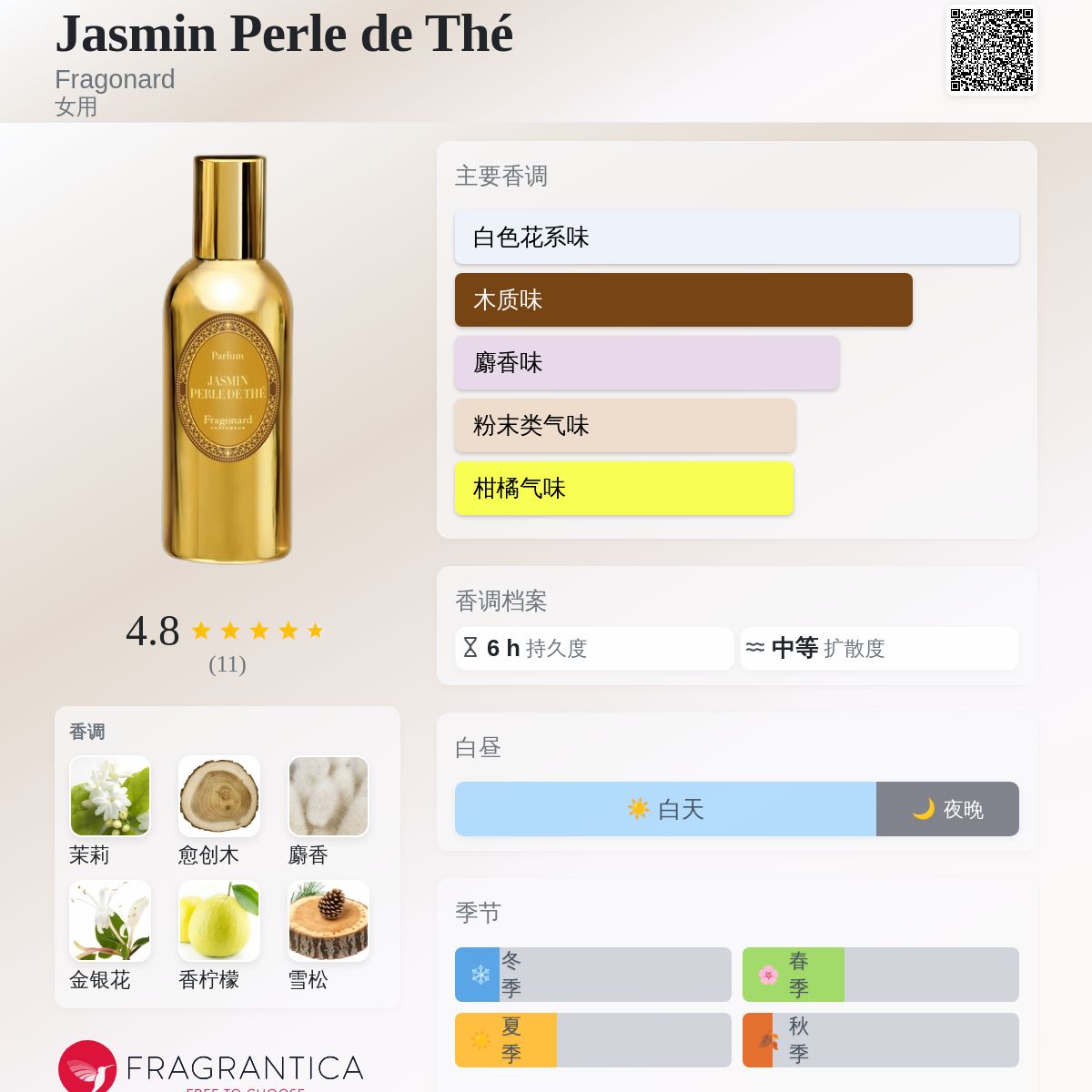 Jasmin Perle de Thé Fragonard 香水- 一款2026年新的女用香水