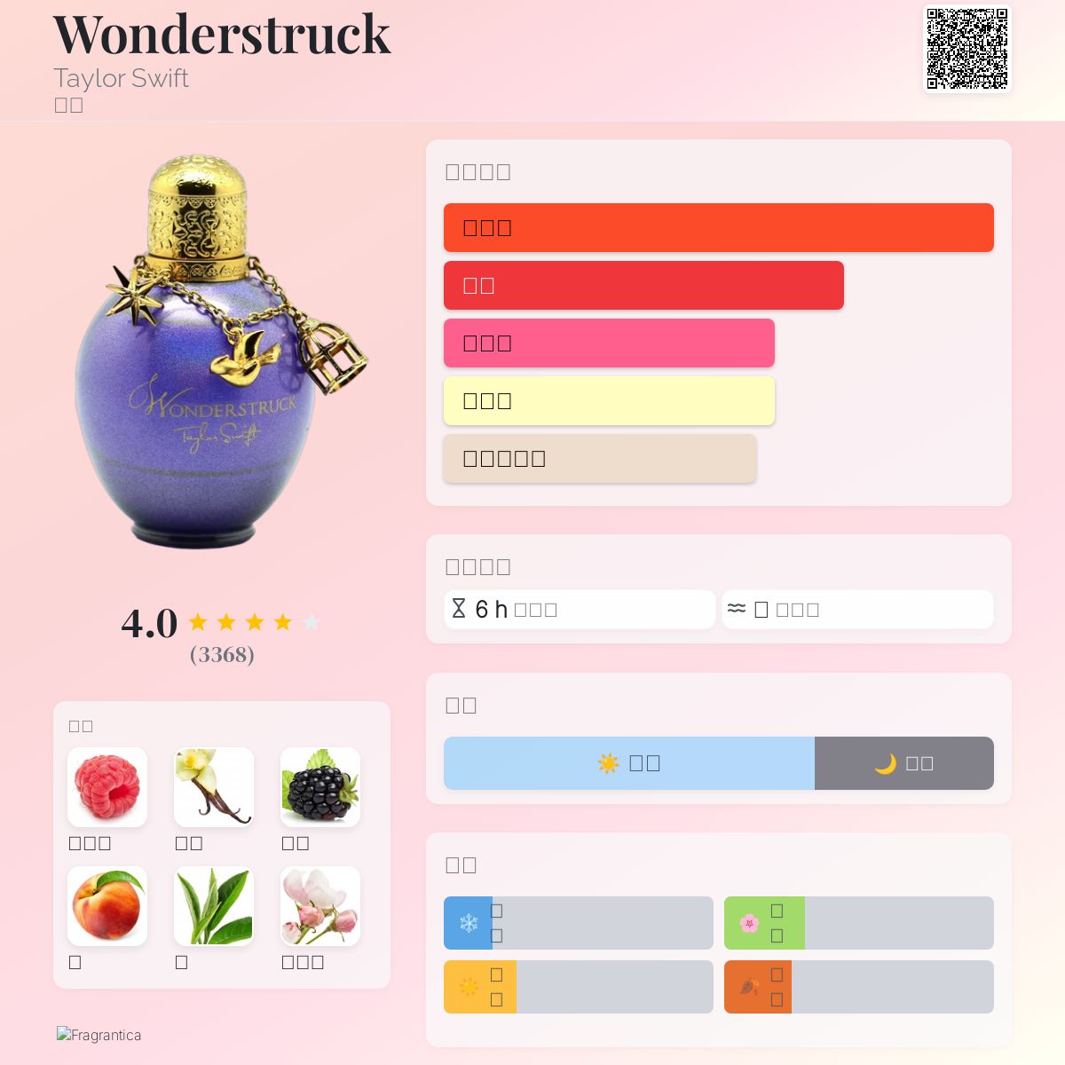 Wonderstruck Taylor Swift 香水- 一款2011年女用香水