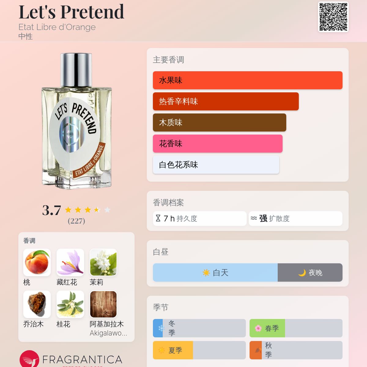 Let's Pretend Etat Libre d'Orange 香水- 一款2026年新的中性香水