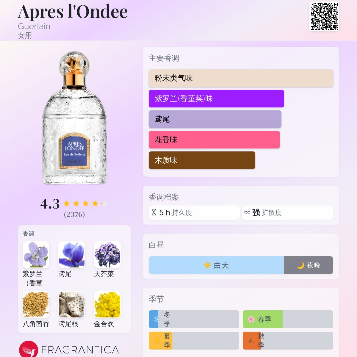 Apres l'Ondee Guerlain 香水- 一款1906年女用香水