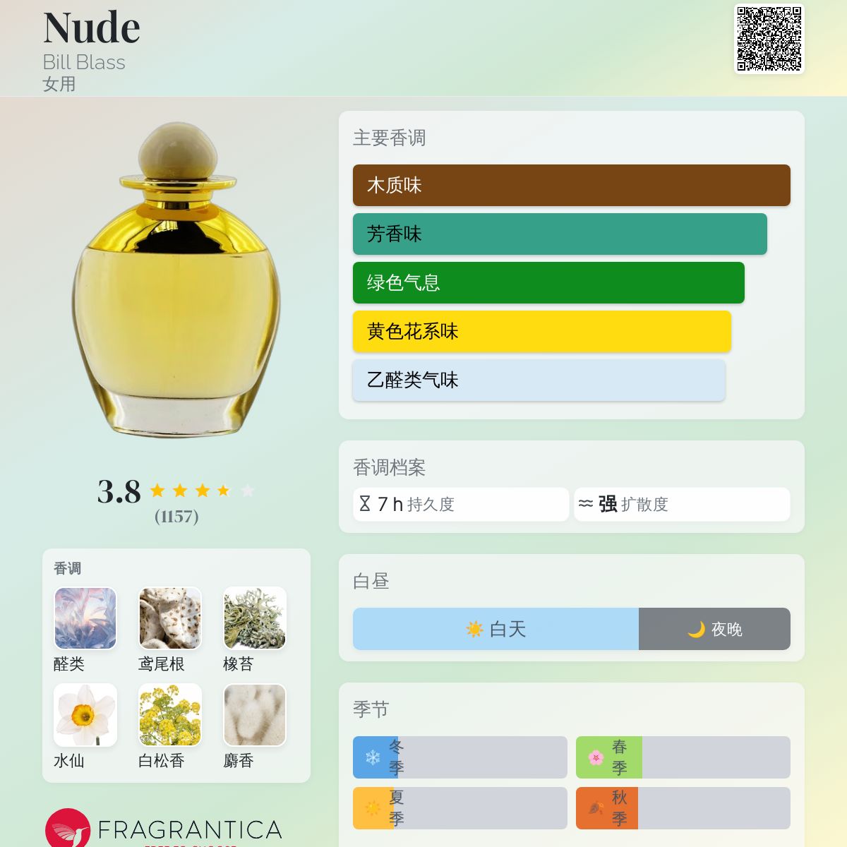 Nude Bill Blass 香水- 一款1991年女用香水