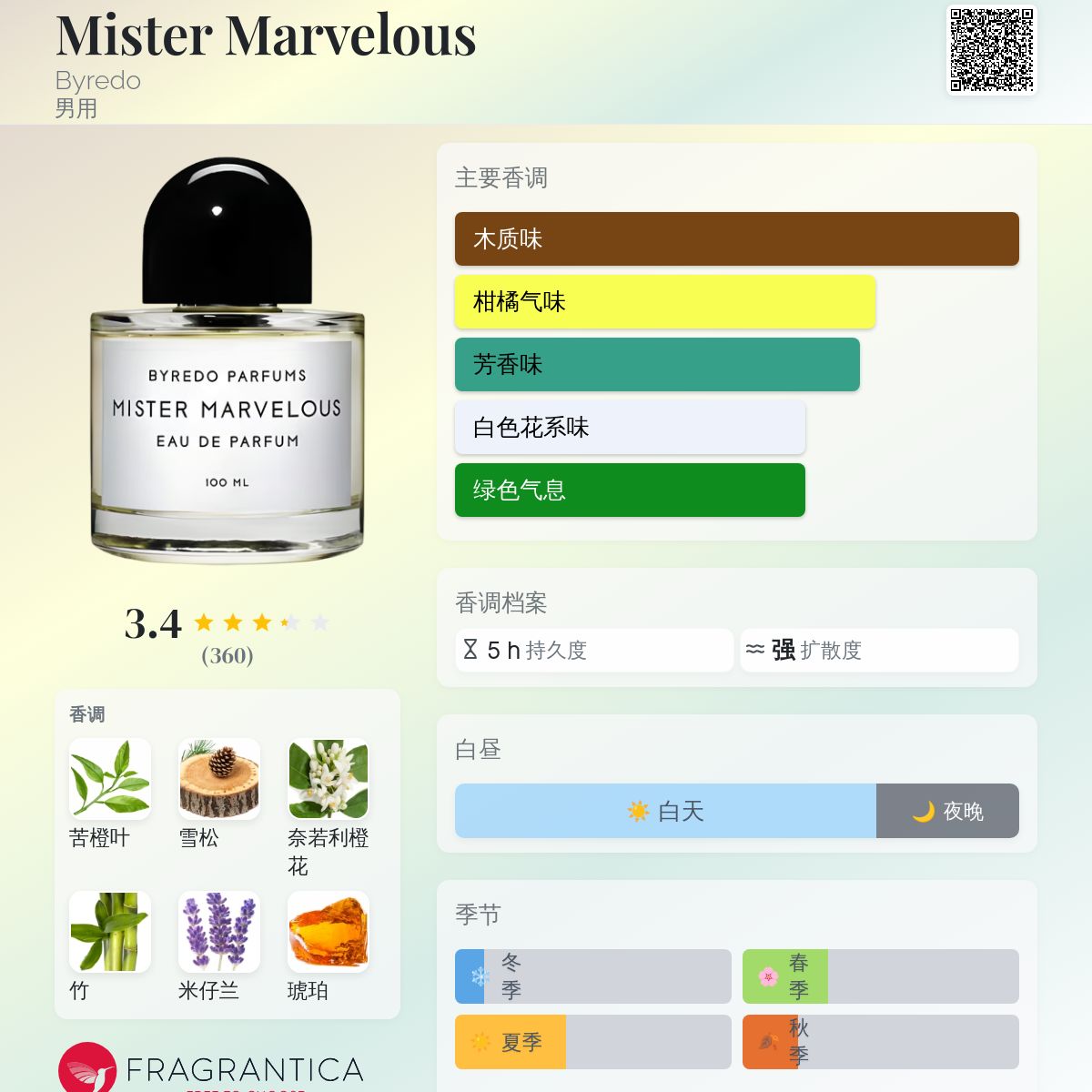 香水(ユニセックス) BYREDO 100ml MISTER MARVELOUS 香水(ユニセックス) BYREDO 100ml MISTER MARVELOUS Byredo