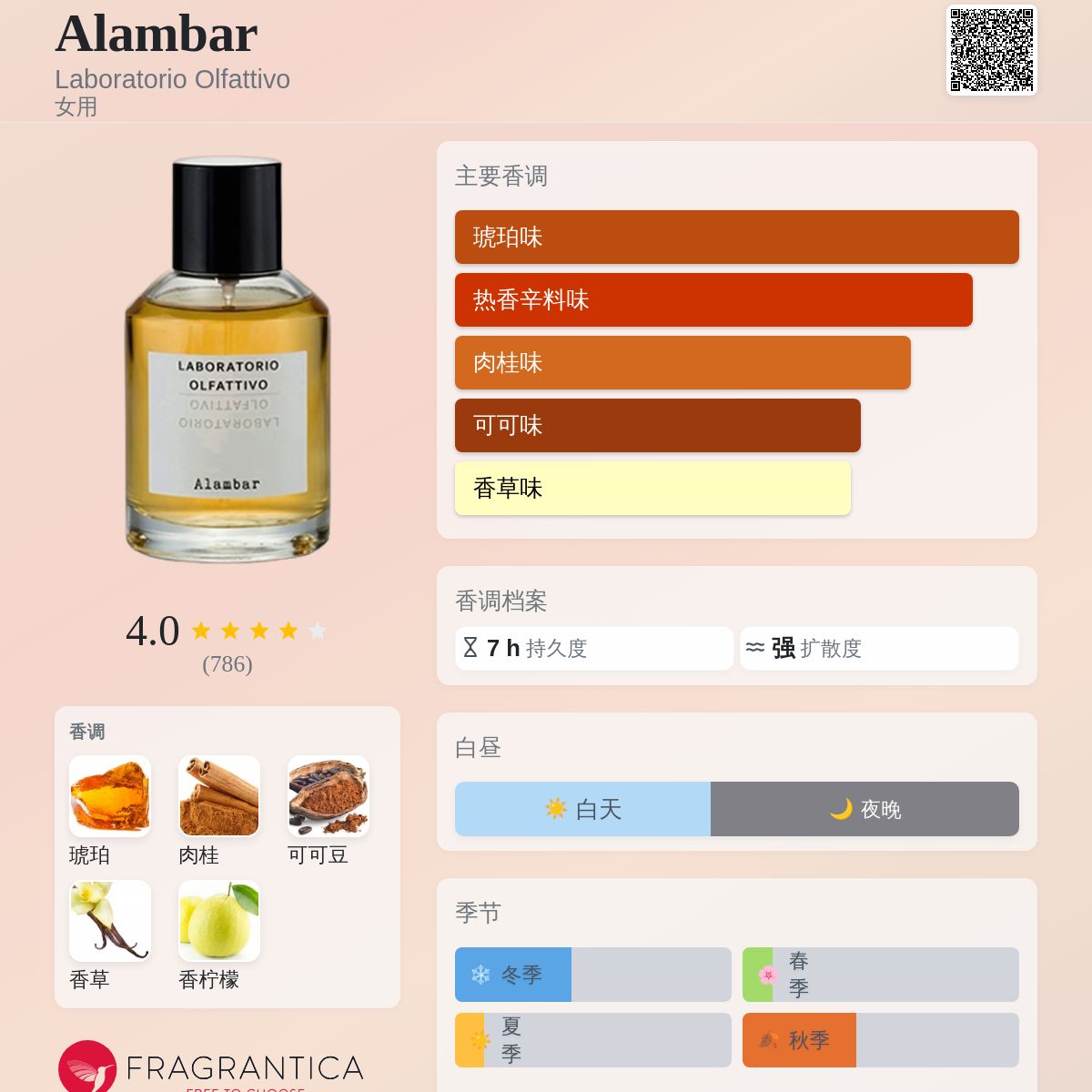 Alambar Laboratorio Olfattivo 香水- 一款2010年女用香水