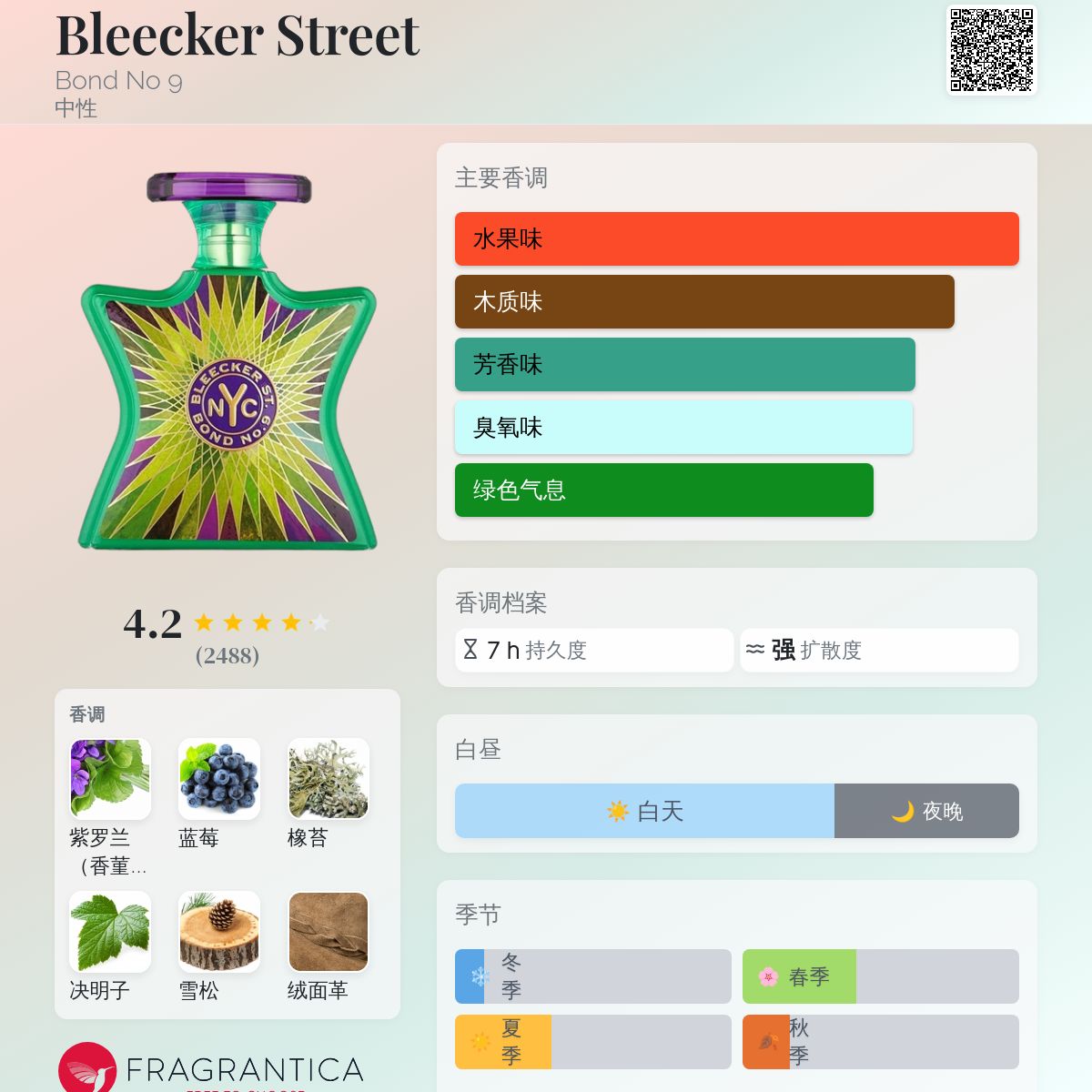 Bleecker Street Bond No 9 香水- 一款2005年中性香水