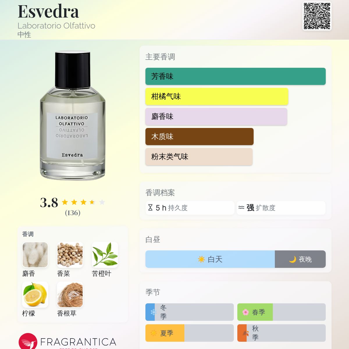 Esvedra Laboratorio Olfattivo 香水- 一款2011年中性香水