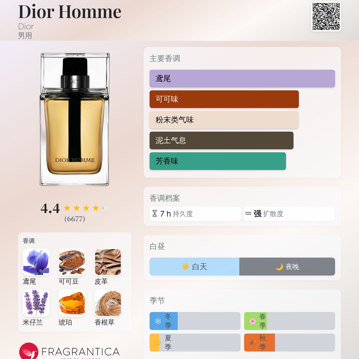 Dior Homme Dior 古龙水- 一款2011年男用香水