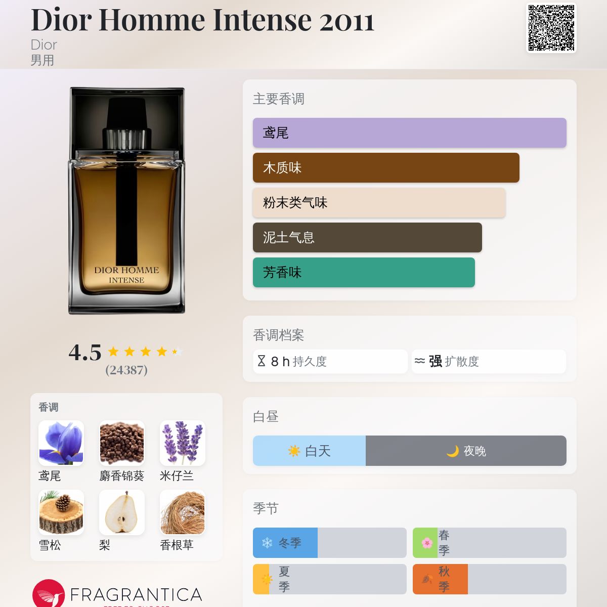 Dior Homme Intense 2011 Dior 古龙水- 一款2011年男用香水