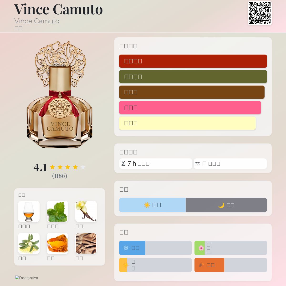 Vince Camuto Vince Camuto 香水- 一款2011年女用香水