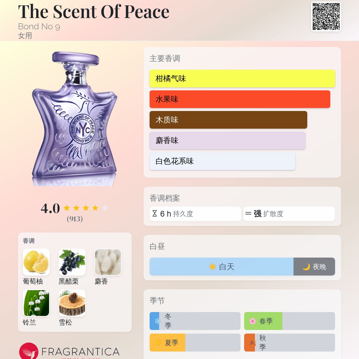The Scent Of Peace Bond No 9 香水- 一款2006年女用香水