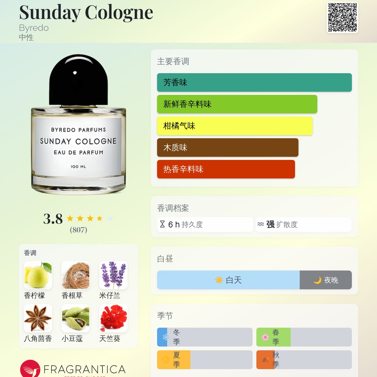 Sunday Cologne Byredo 香水- 一款2011年中性香水