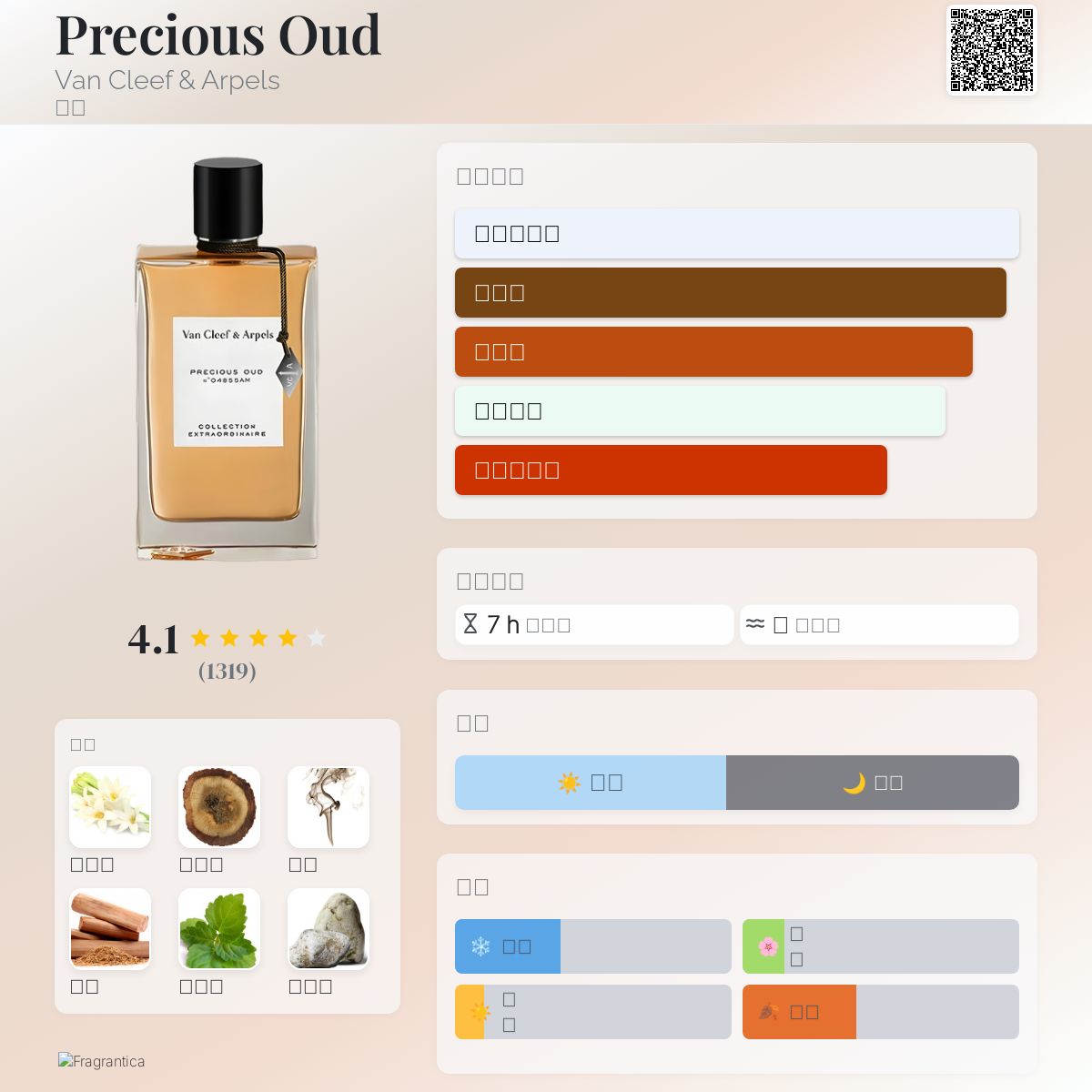 Precious Oud Van Cleef & Arpels 香水- 一款2011年女用香水