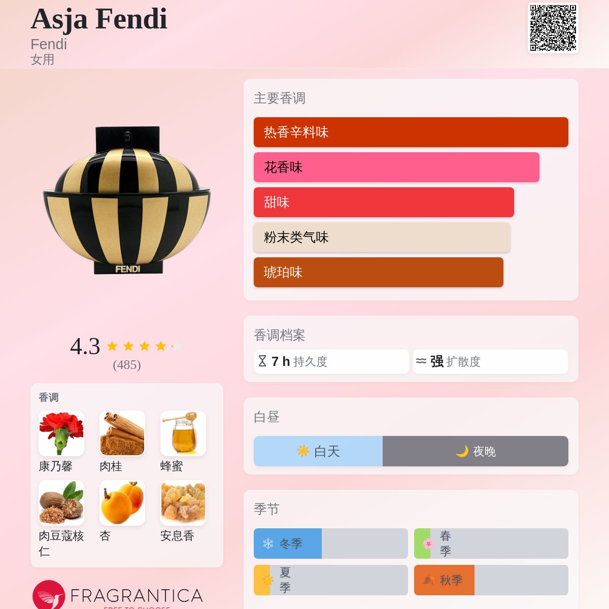 Asja Fendi Fendi 香水- 一款1992年女用香水