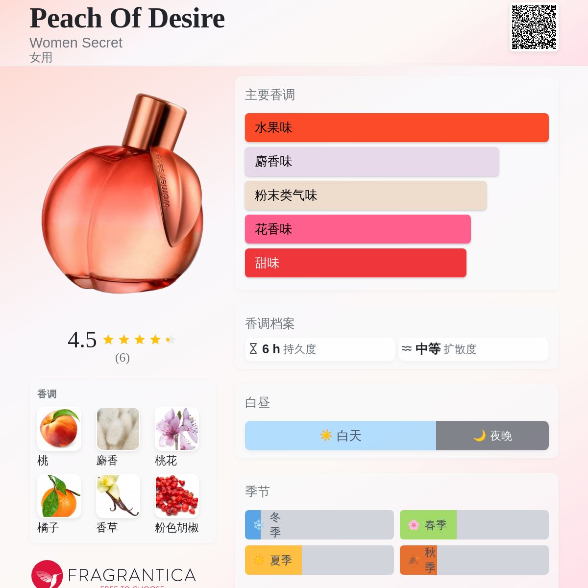Peach Of Desire Women Secret 香水- 一款2026年新的女用香水