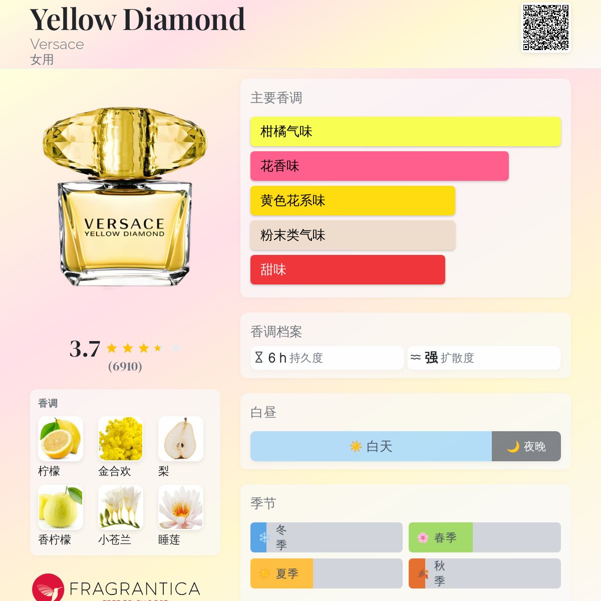 Yellow Diamond Versace 香水- 一款2011年女用香水