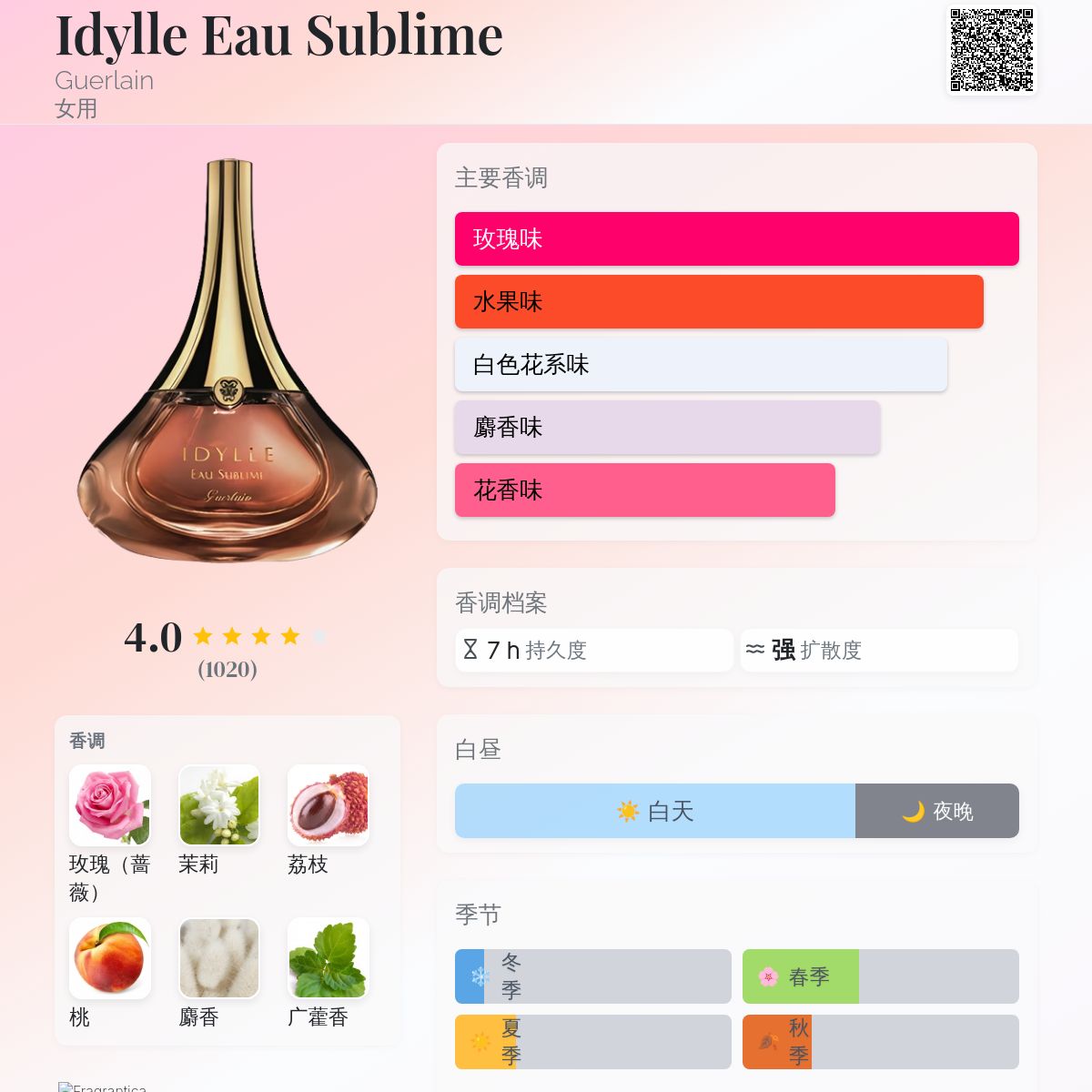 Idylle Eau Sublime Guerlain 香水- 一款2011年女用香水