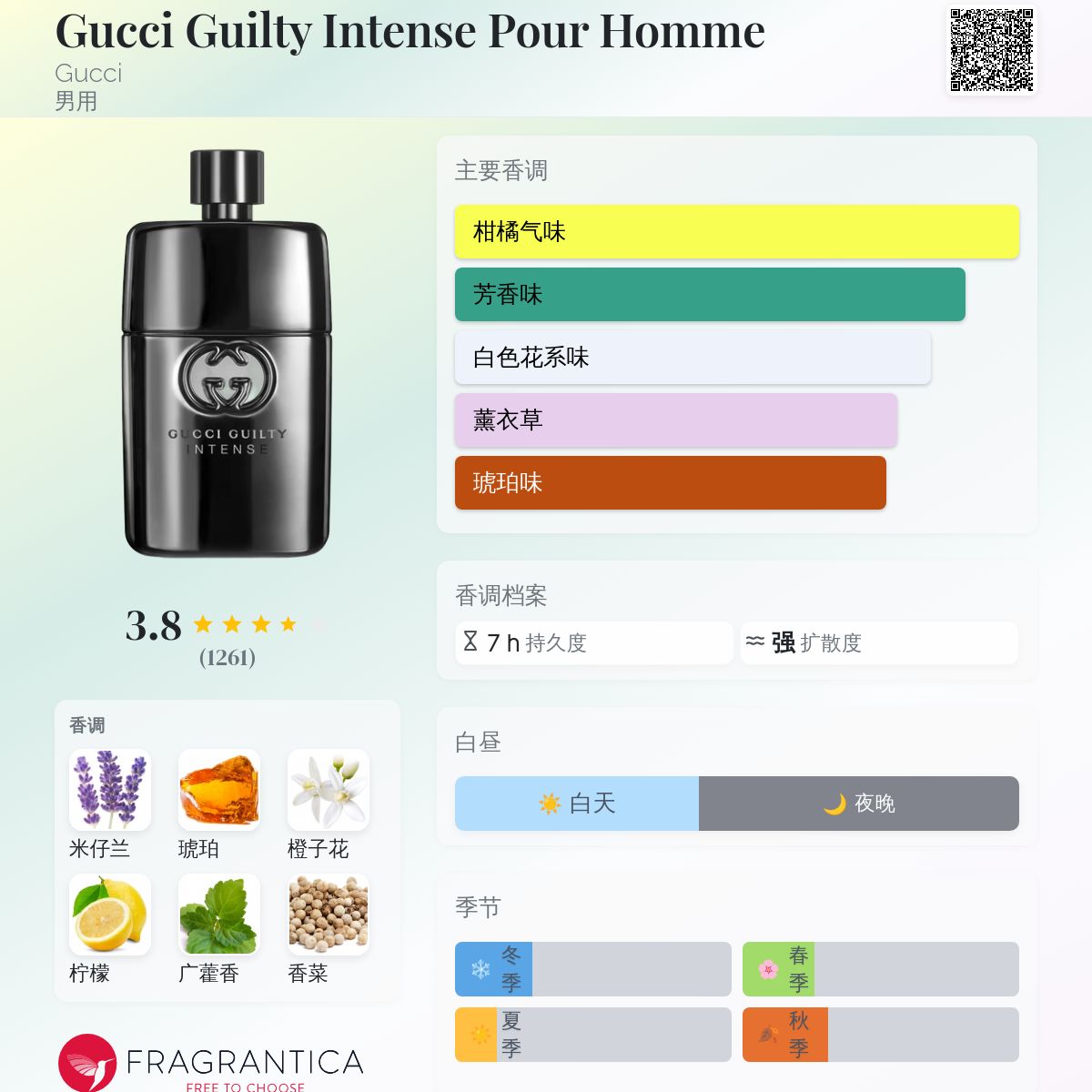 Gucci Guilty Intense Pour Homme Gucci 古龙水- 一款2011年男用香水