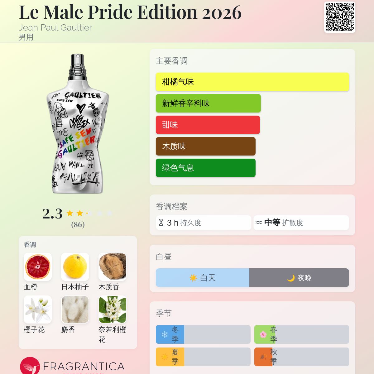 Le Male Pride Edition 2026 Jean Paul Gaultier 古龙水- 一款2026年新