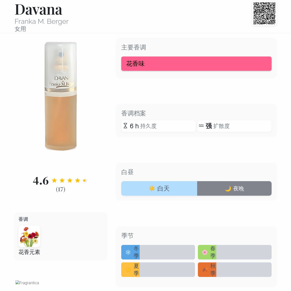 Davana Franka M. Berger 香水- 一款1985年女用香水