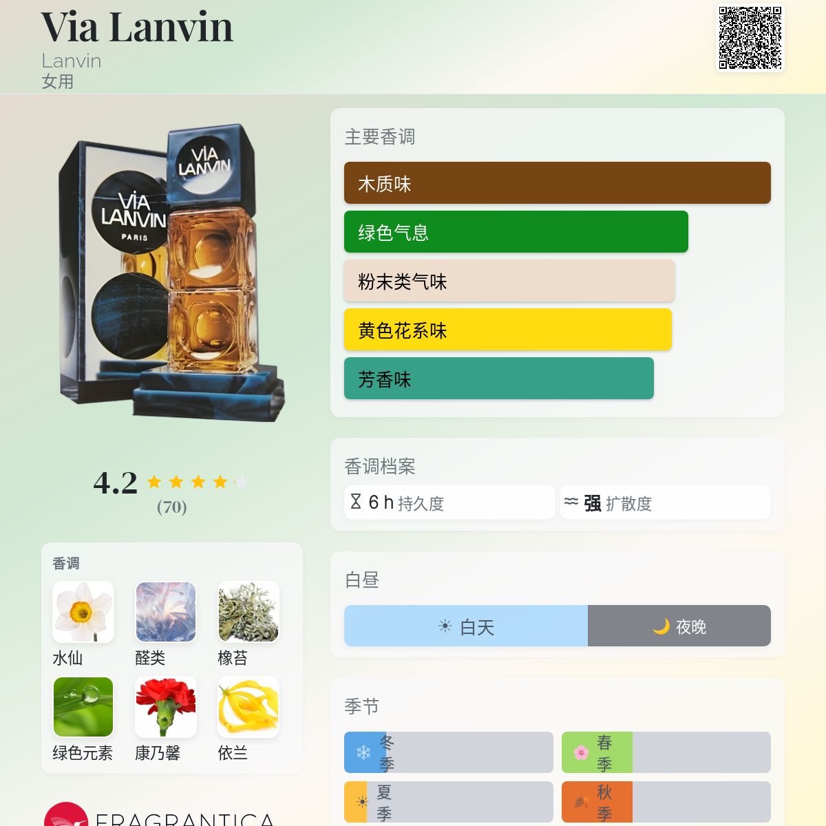 Via Lanvin Lanvin 香水- 一款1971年女用香水