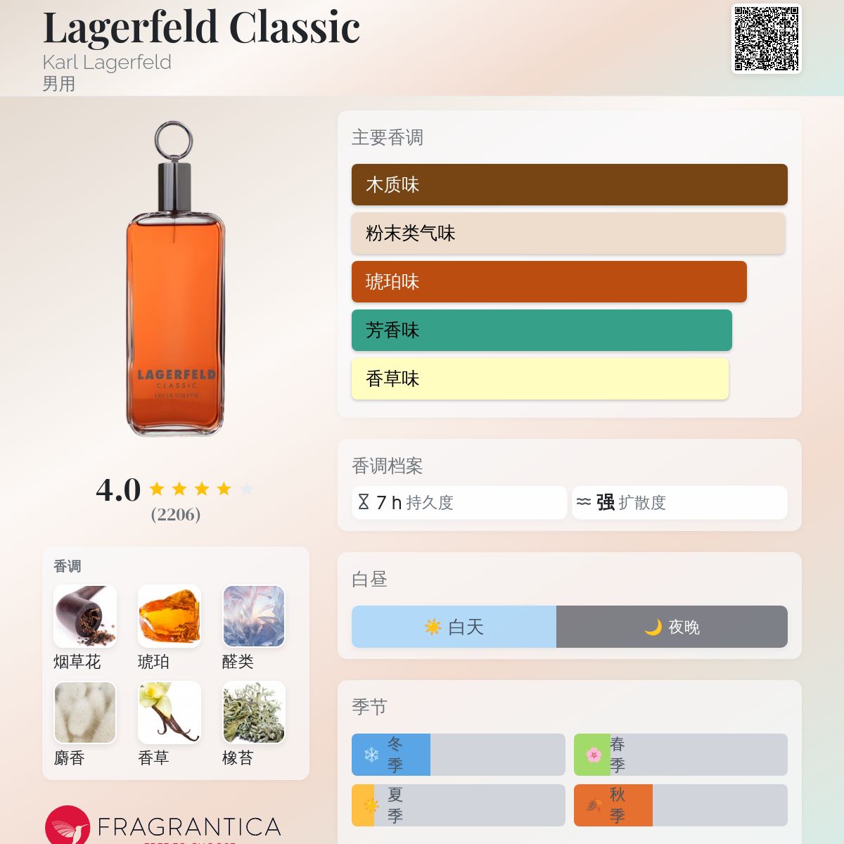 Lagerfeld Classic Karl Lagerfeld 古龙水- 一款1978年男用香水