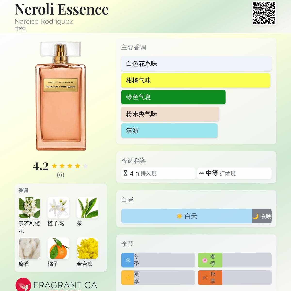 Neroli Essence Narciso Rodriguez 香水- 一款2026年新的中性香水