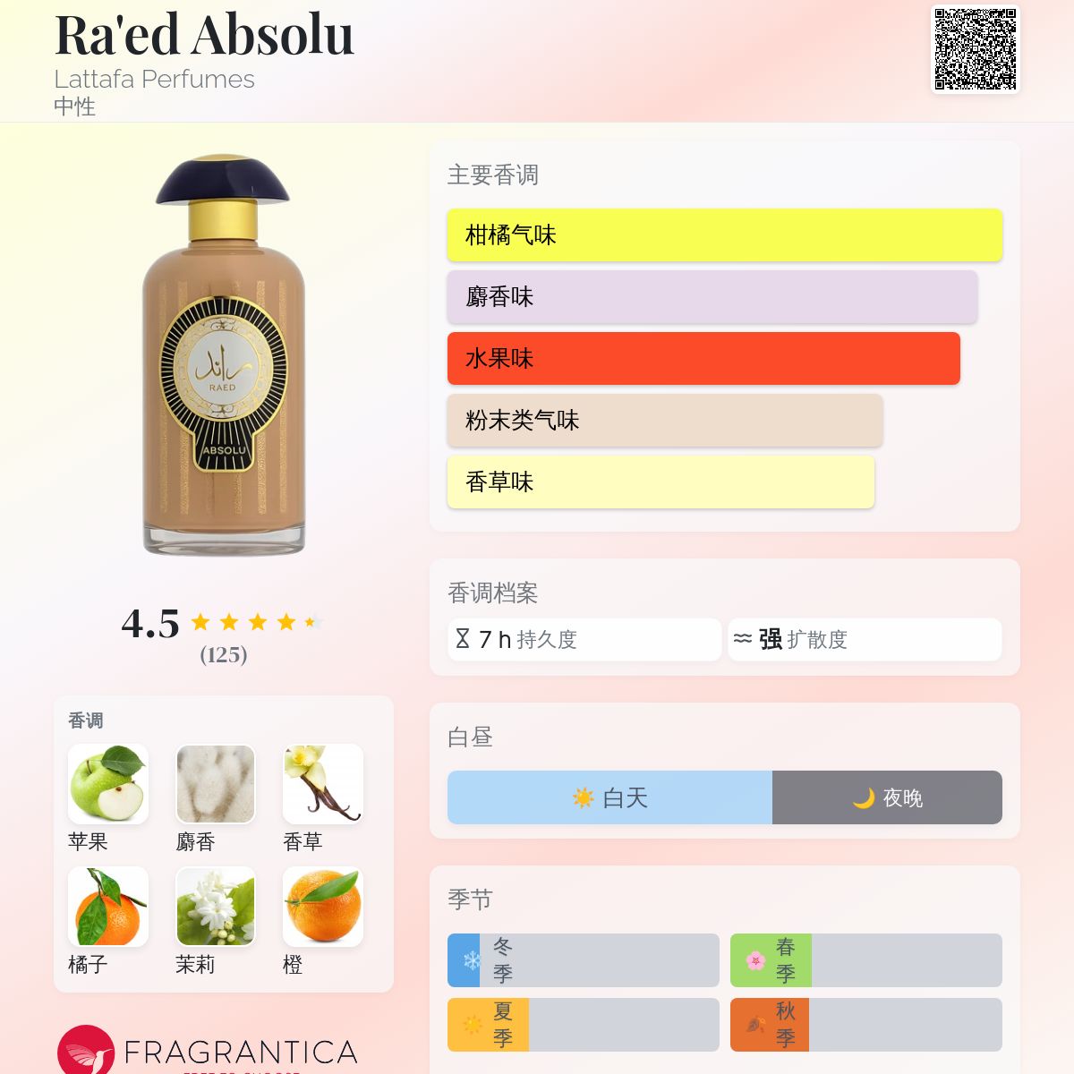 Ra'ed Absolu Lattafa Perfumes 香水- 一款2026年新的中性香水