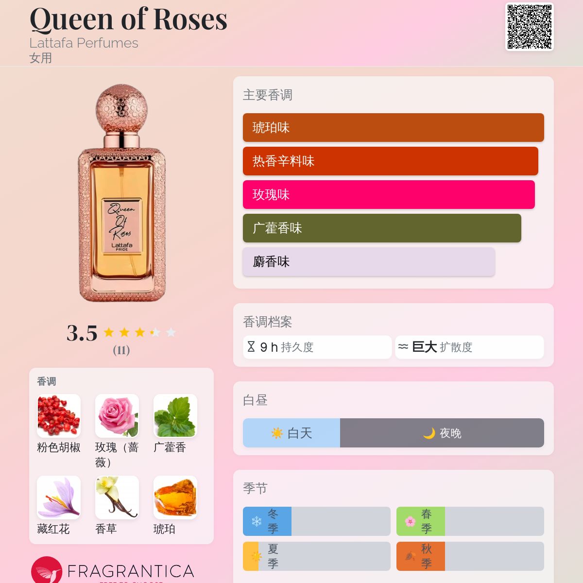 Queen of Roses Lattafa Perfumes 香水- 一款2026年新的女用香水