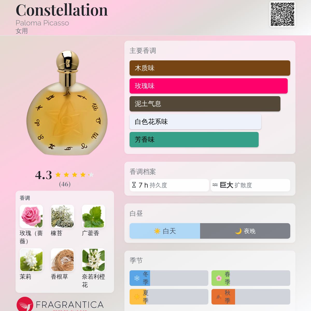 Constellation Paloma Picasso 香水- 一款年女用香水