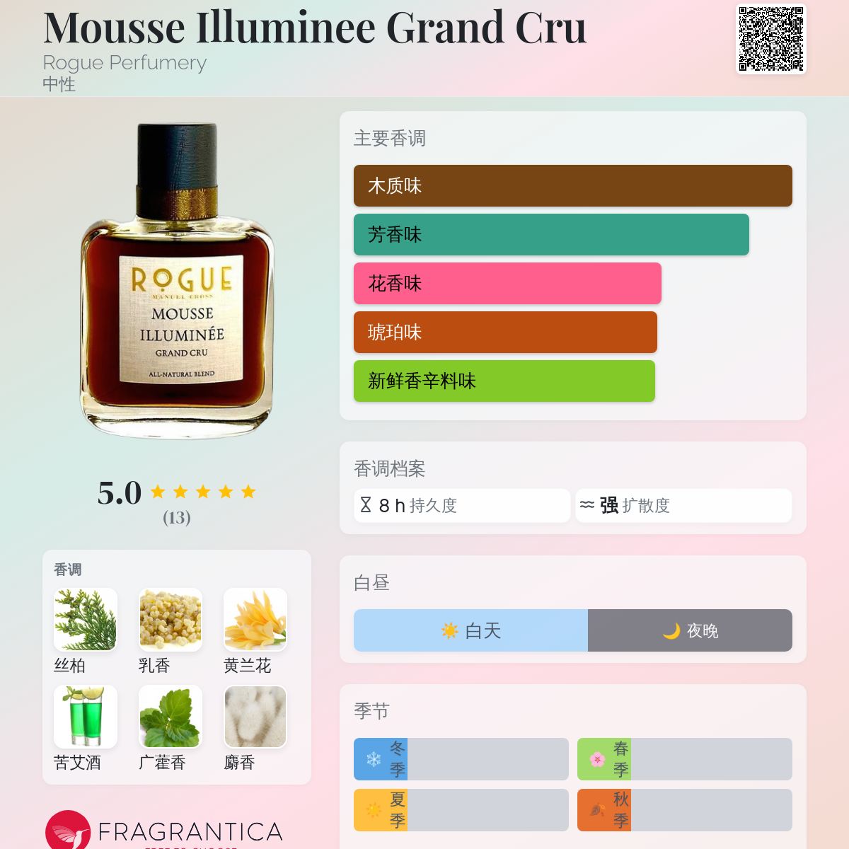 Mousse Illuminee Grand Cru Rogue Perfumery 香水- 一款2026年新的中