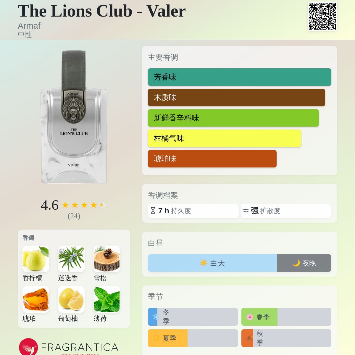 The Lions Club - Valer Armaf 香水- 一款年中性香水