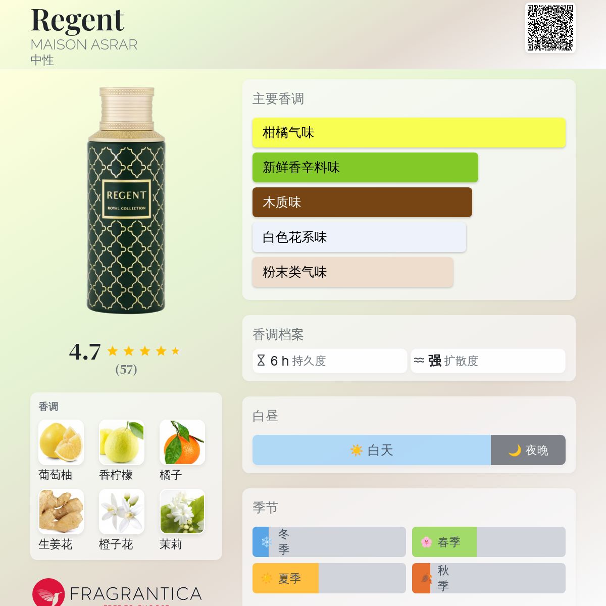 Regent MAISON ASRAR 香水- 一款2026年新的中性香水