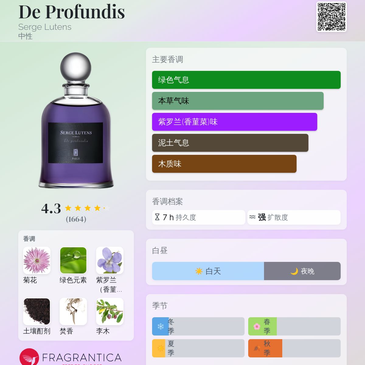 De Profundis Serge Lutens 香水- 一款2011年中性香水