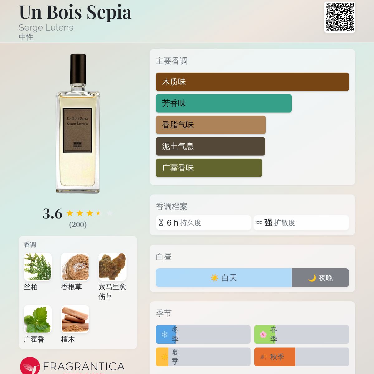 Un Bois Sepia Serge Lutens 香水- 一款1994年中性香水