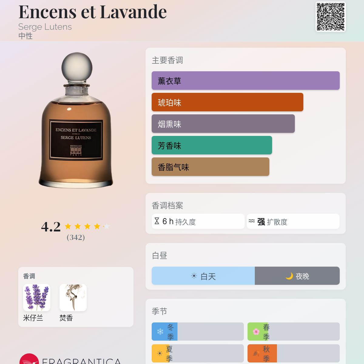 Encens et Lavande Serge Lutens 香水- 一款1996年中性香水