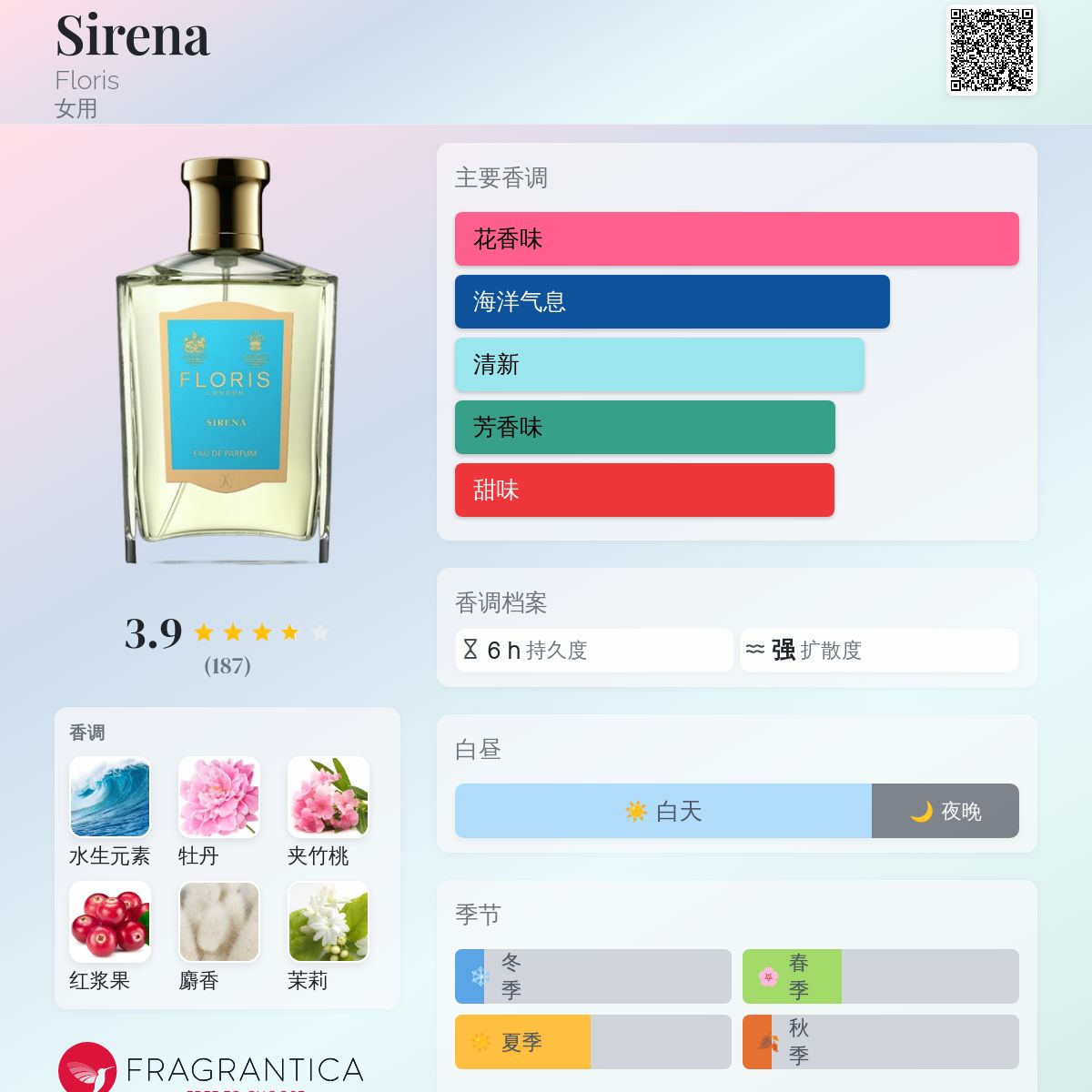 Sirena Floris 香水- 一款2011年女用香水