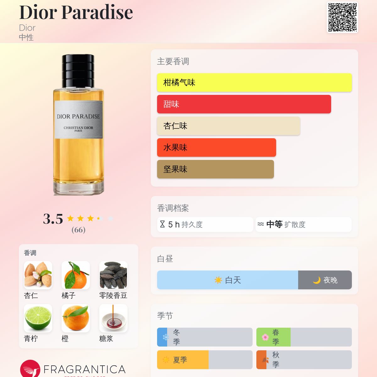 Dior Paradise Dior 香水- 一款2026年新的中性香水