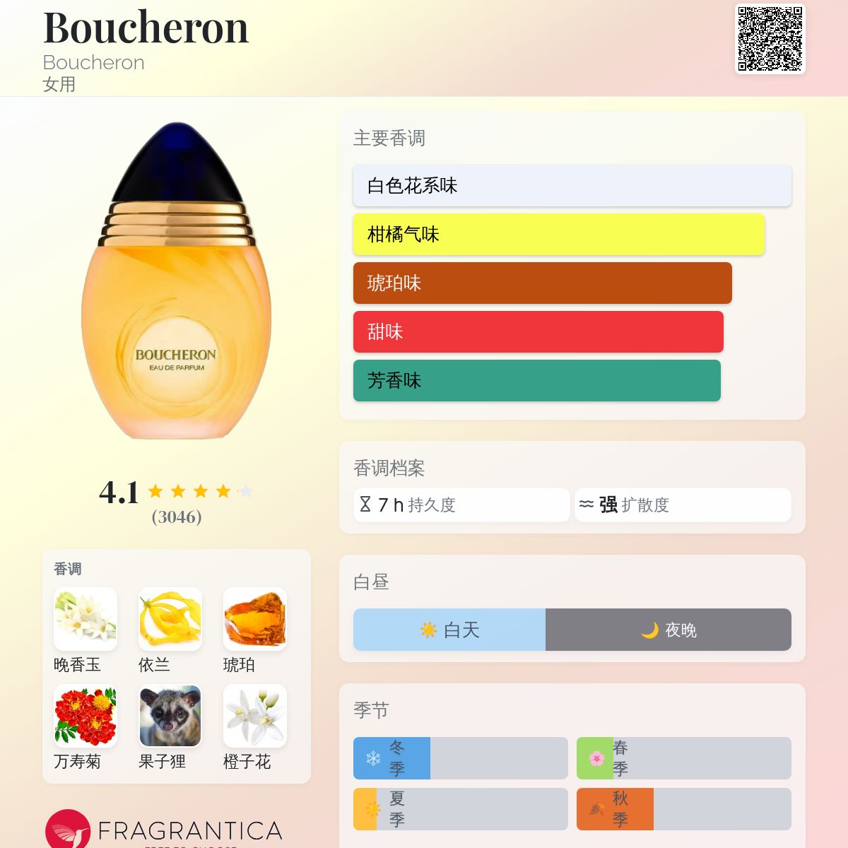 Boucheron Boucheron 香水- 一款1988年女用香水