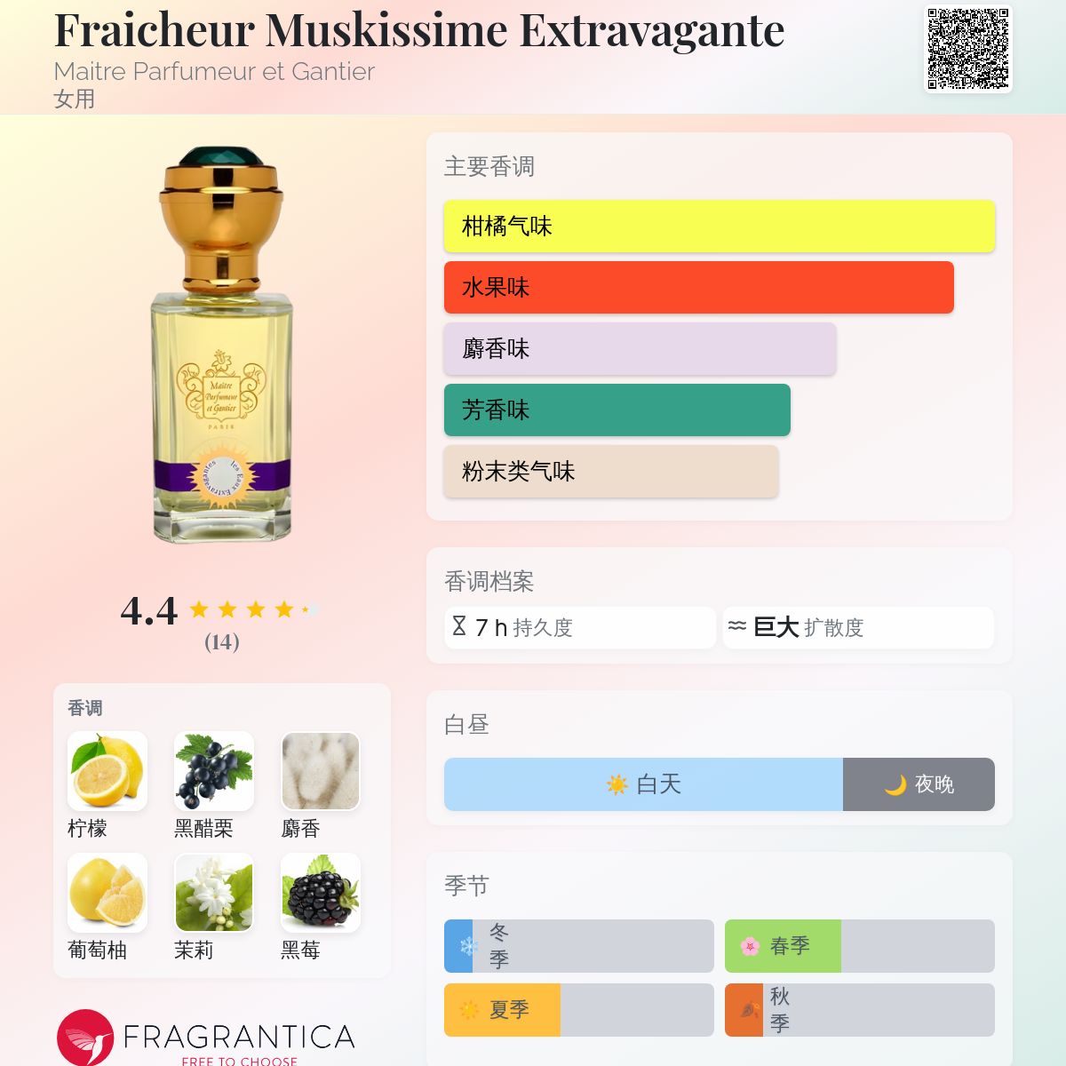 Fraicheur Muskissime Extravagante Maitre Parfumeur et Gantier 香水