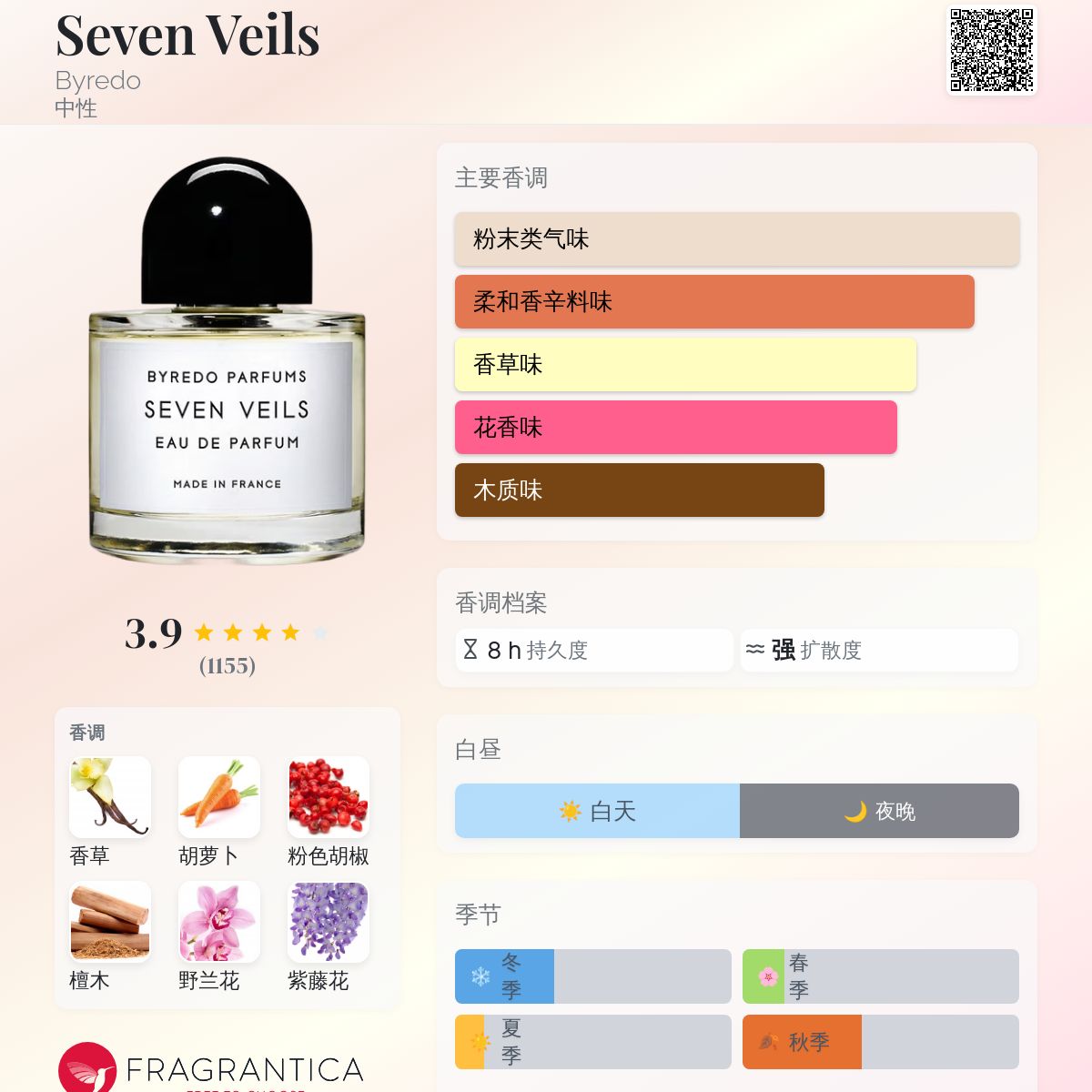 Seven Veils Byredo 香水- 一款2011年中性香水