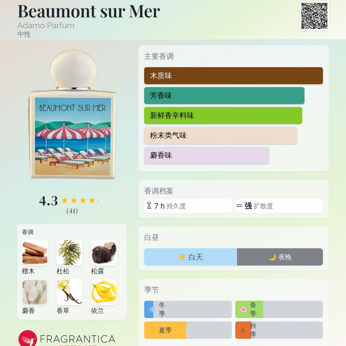 Beaumont sur Mer Adamo Parfum 香水- 一款2026年新的中性香水