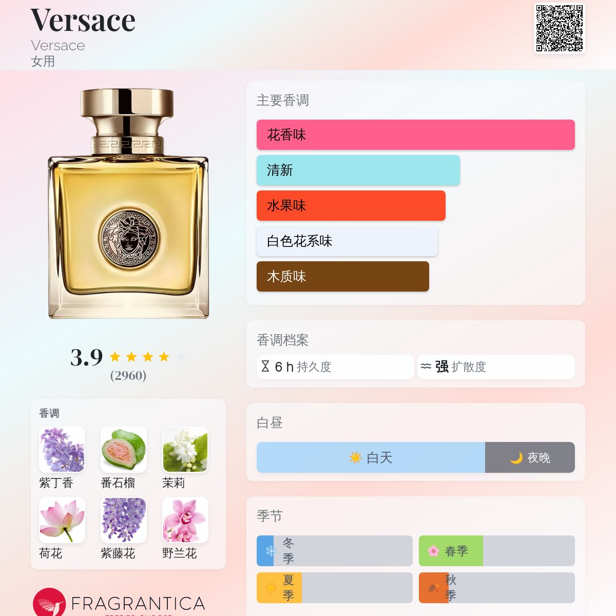 Versace Versace 香水- 一款2007年女用香水