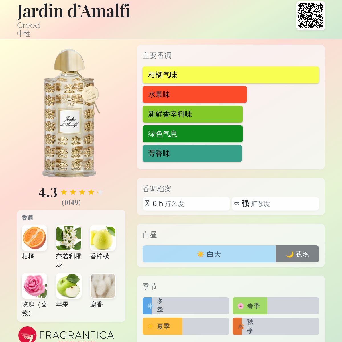 Jardin d'Amalfi Creed 香水- 一款2011年中性香水