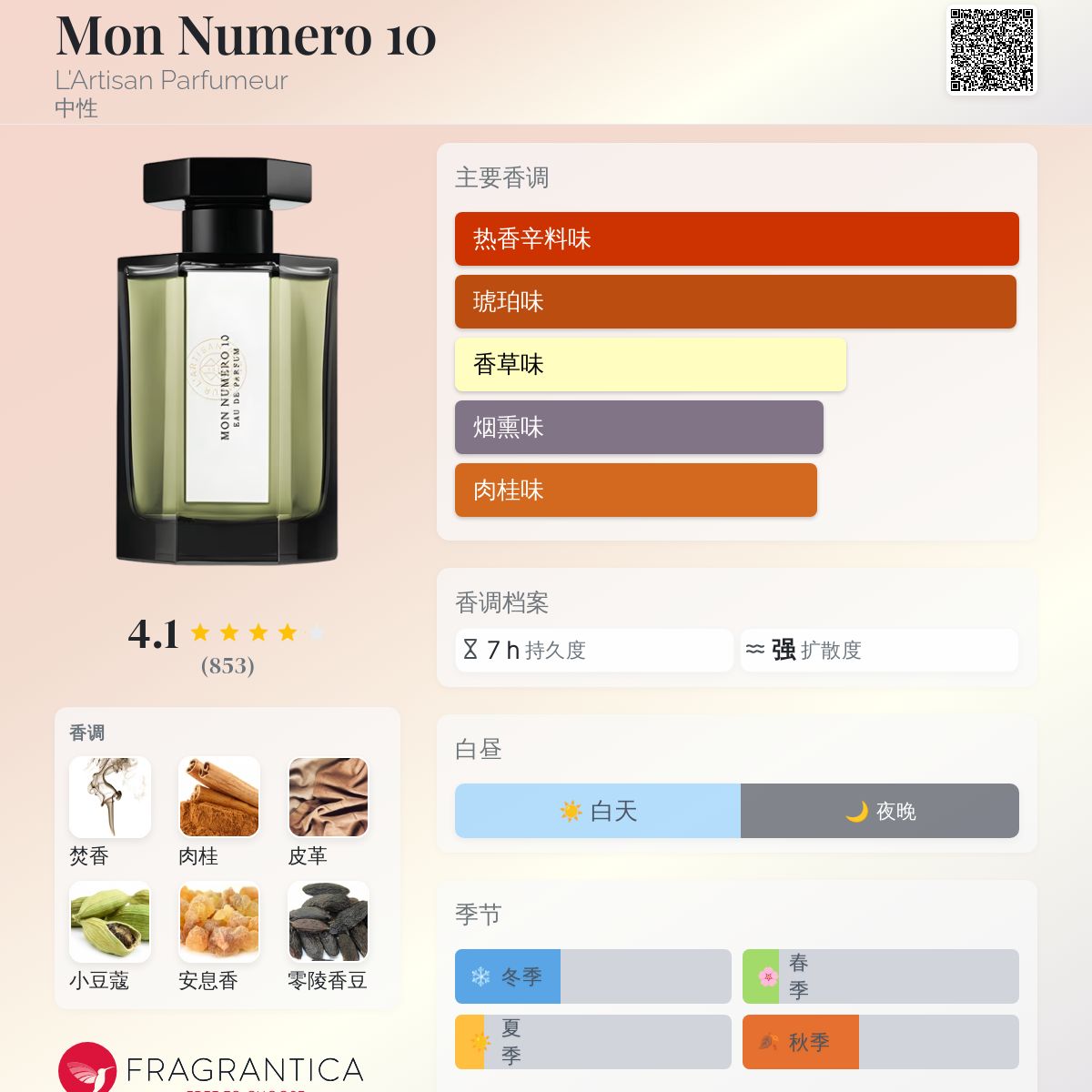 Mon Numero 10 L'Artisan Parfumeur 香水- 一款2011年中性香水