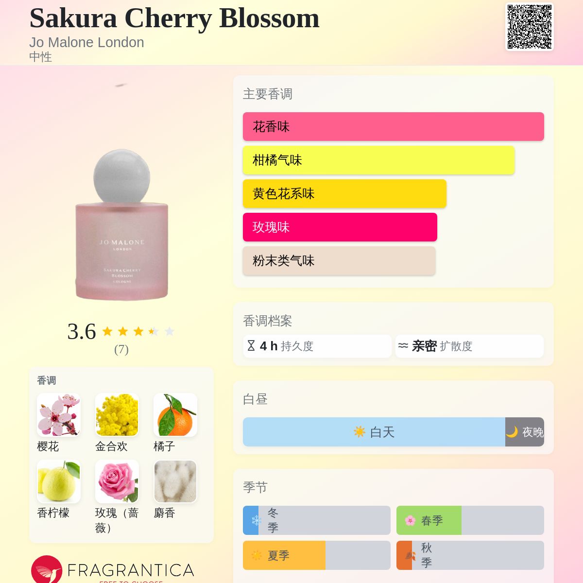 Sakura Cherry Blossom Jo Malone London 香水- 一款2026年新的中性香水