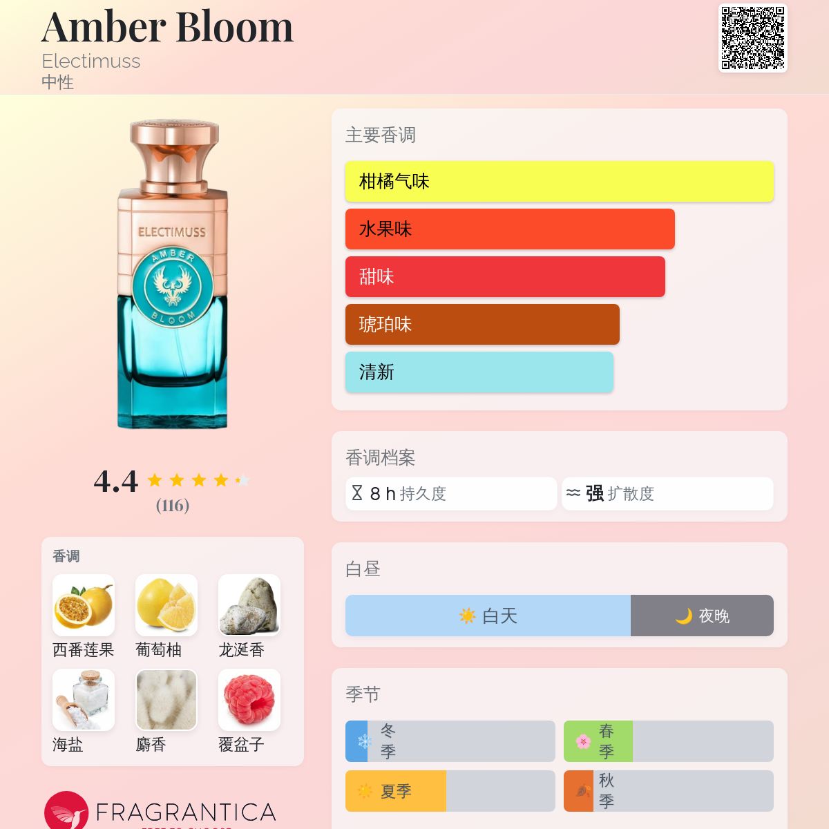 Amber Bloom Electimuss 香水- 一款2026年新的中性香水
